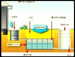 水處理技術